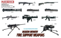 Modern INF Support Weapons